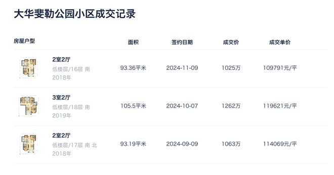 -佳运瑞璟湾网站-最新发布-上海房天下凯发K8旗舰厅AG客服佳运瑞璟湾售楼处(图5)