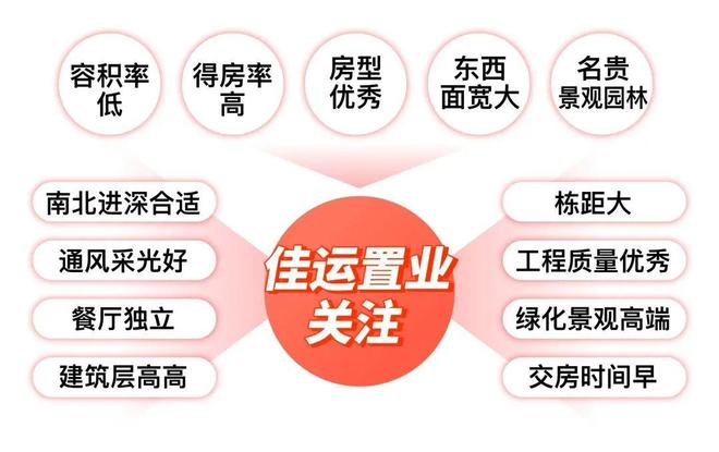 -佳运瑞璟湾网站-最新发布-上海房天下凯发K8旗舰厅AG客服佳运瑞璟湾售楼处(图7)