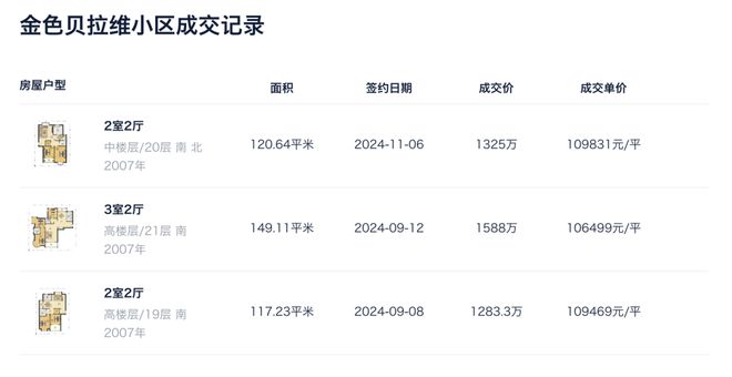 -佳运瑞璟湾网站-最新发布-上海房天下凯发K8旗舰厅AG客服佳运瑞璟湾售楼处(图8)
