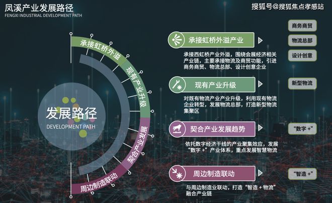 虹桥发布：凤溪城中村改造的先行启动区K8凯发登录入口★中交凤启虹桥凤启(图18)