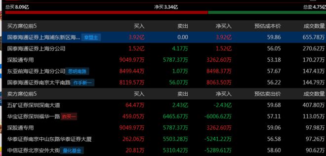 为昇腾营收占比 50%+信创市占率第一K8凯发章盟主392亿豪赌蛇吞象！华(图2)