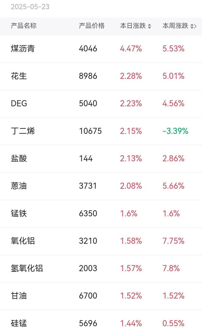 为昇腾营收占比 50%+信创市占率第一K8凯发章盟主392亿豪赌蛇吞象！华