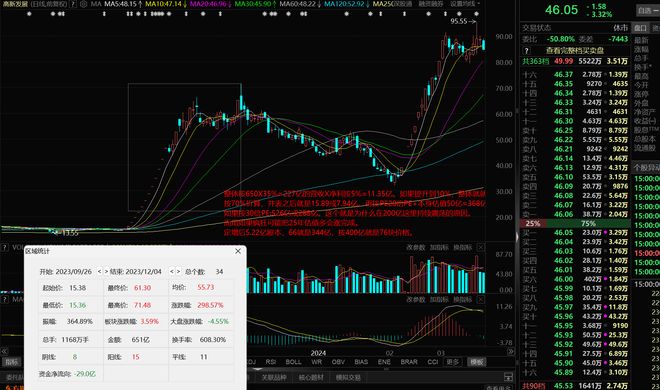为昇腾营收占比 50%+信创市占率第一K8凯发章盟主392亿豪赌蛇吞象！华(图5)