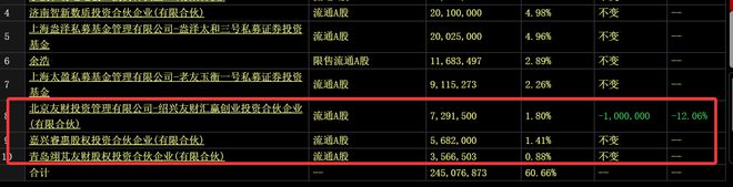 为昇腾营收占比 50%+信创市占率第一K8凯发章盟主392亿豪赌蛇吞象！华(图7)