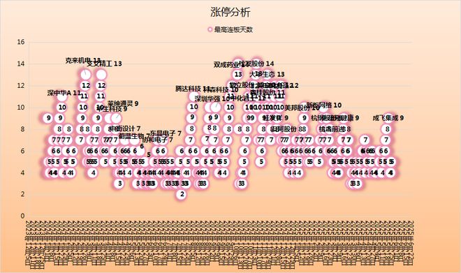 为昇腾营收占比 50%+信创市占率第一K8凯发章盟主392亿豪赌蛇吞象！华(图10)