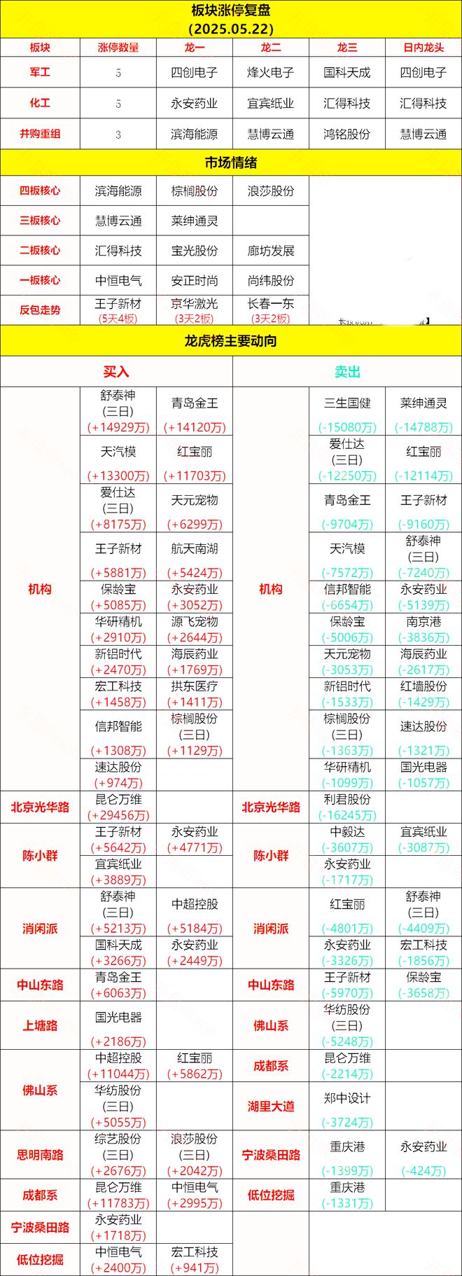 为昇腾营收占比 50%+信创市占率第一K8凯发章盟主392亿豪赌蛇吞象！华(图9)