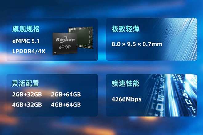 P存储芯片赋能高端穿戴设备轻薄设计k8凯发全站妙存科技持续优化ePO(图3)